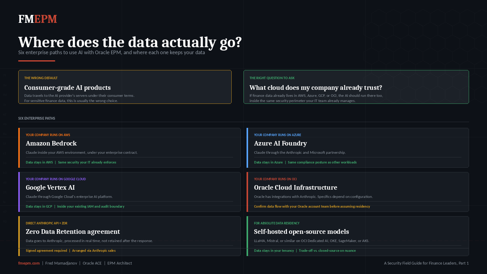 Six enterprise paths to use AI with Oracle EPM while keeping data inside the security perimeter. Amazon Bedrock for AWS, Azure AI Foundry for Microsoft, Google Vertex AI for Google Cloud, OCI native options for Oracle, Anthropic API with Zero Data Retention, and self-hosted open-source models.
